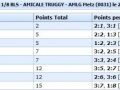 Classement Truggy 1-8 BLS